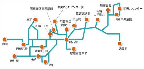 明石市均一区間制