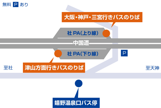 高速社