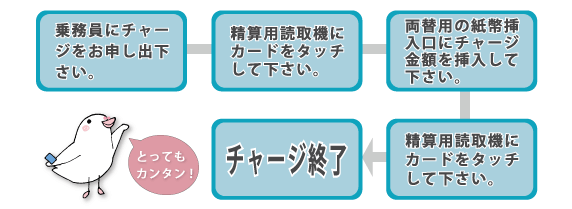 車内チャージの手順