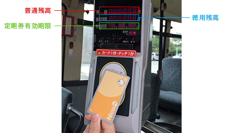 乗車用読取機の表示