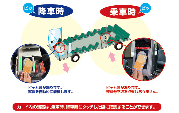 乗車時・降車時のご利用方法