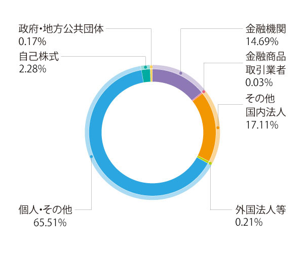 神姫バス 株主優待 500円券12枚(計6000円分) 期限2021.12.31