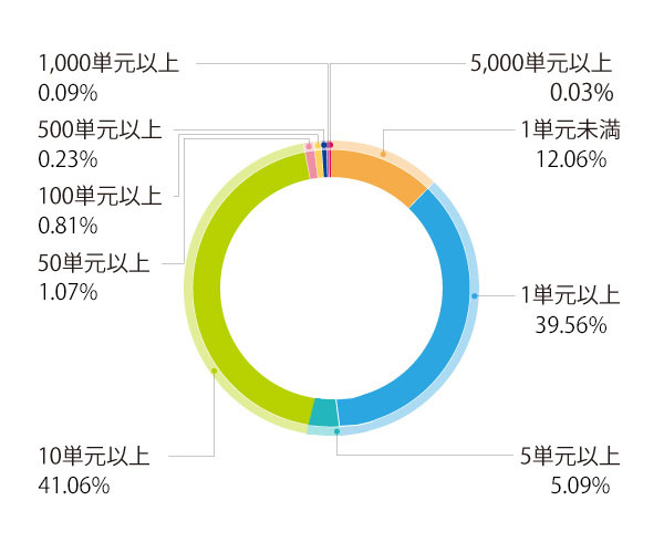 神姫バス 株主優待 500円券12枚(計6000円分) 期限2021.12.31