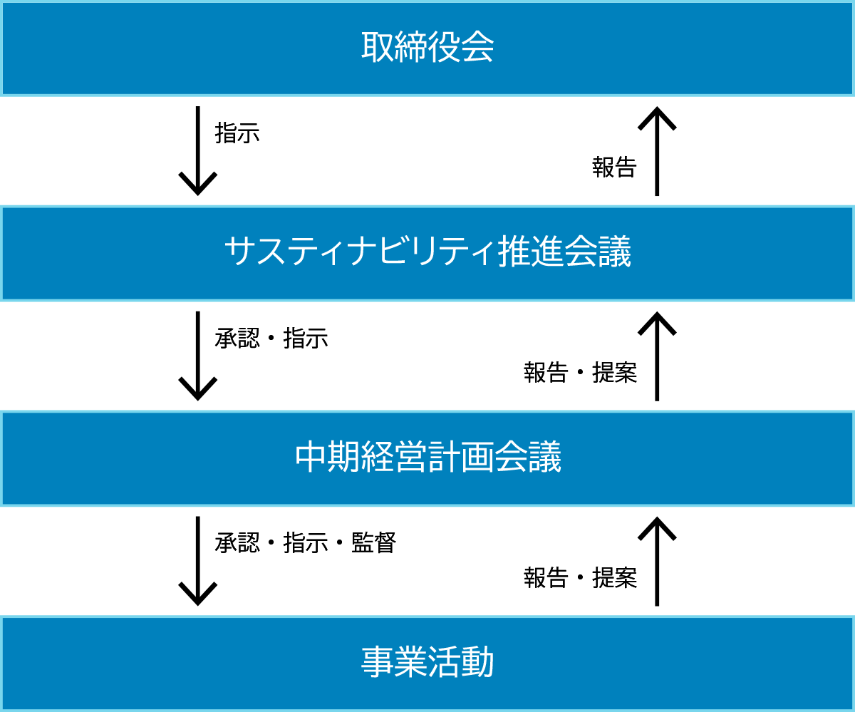 フロー図