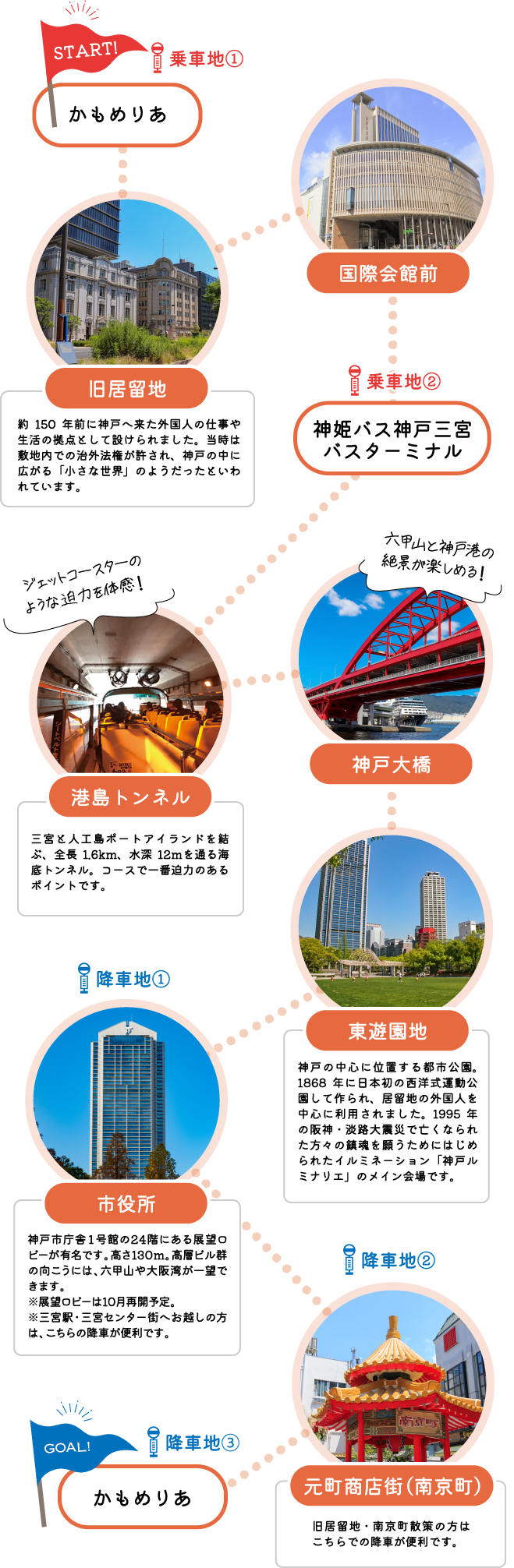スカイバス神戸ルートマップ